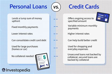 personal loans for credit cards